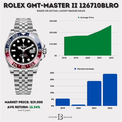 estimation rolex|rolex used prices chart.